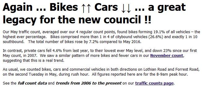 SpokesLothian's tweet photo. #SpokesCount: 🚲highest ever; 🚙down 4.6% from 2016 and down 23% from 2007 - a great legacy for the new @Edinburgh_CC! https://t.co/LobmhtLeK7 https://t.co/IDX0g97lvF