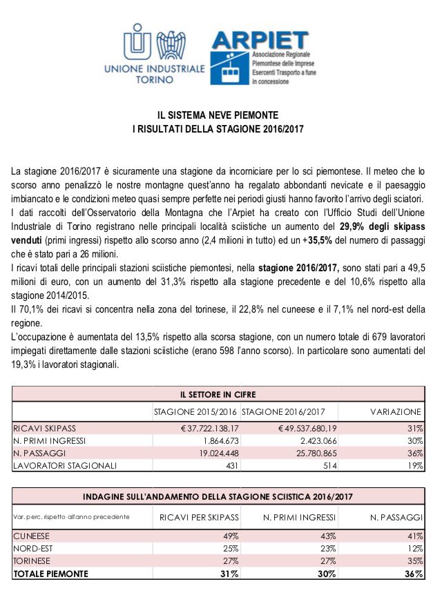 UncemPiemonte's tweet photo. #Arpiet #neve @regionepiemonte @StampaTorino @rep_torino @Notizie_Torino @GRPTelevisione @mondoneve @neveitaliasport @neveitalia https://t.co/yOW1X5CShw