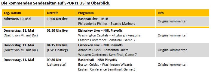 Sport1 Public Relations Endspiel Fur Heimwm Kandidaten Kuhnhackl Draisaitl Game7 In Den Nhlplayoffs Fur Penguins Oilers Heute Nacht Live Auf Sport1 Us T Co Kzvqvbaq79