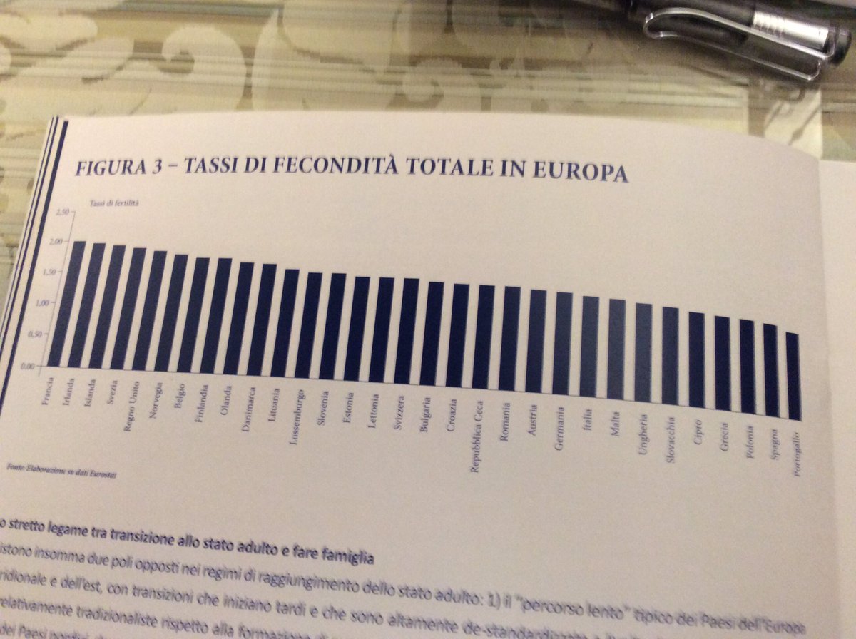ItaCooperativa's tweet image. #neowelfare, #Assimoco, #Francia #Irlanda #Islanda paesi Europei più prolifici @Confcooperativ1 @Righist