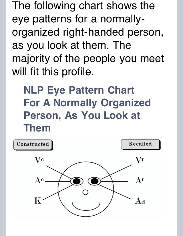 Nlp Eye Chart
