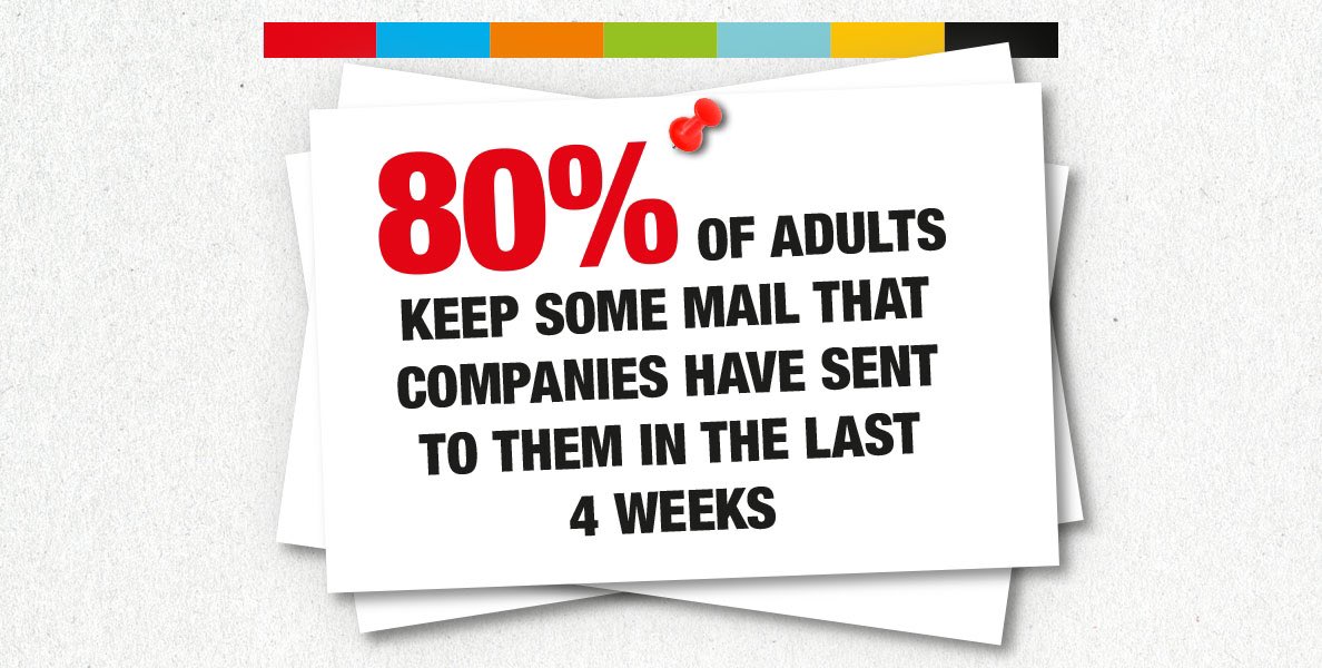IntercityComms's tweet photo. #directmail #internationalmail #mailinghouse #intercitycomms https://t.co/5SxmZldJO6
