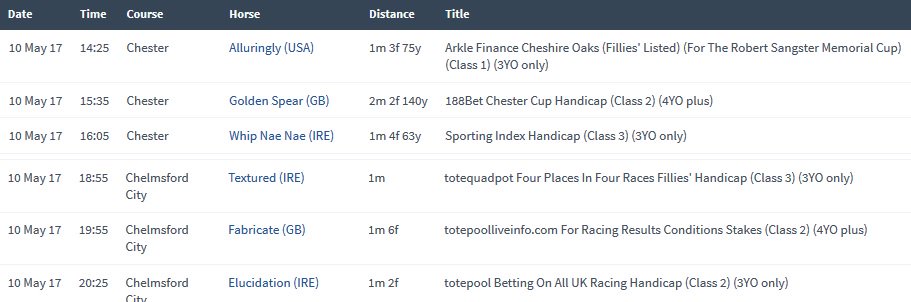 rebelsart's tweet photo. Ryan Moore riding 3 today @ChelmsfordCRC & 3 today @ChesterRaces including Alluringly for trainer Aidan O'Brien #Alluringly #ChesterRaces ๐ด https://t.co/t3z64EVEem