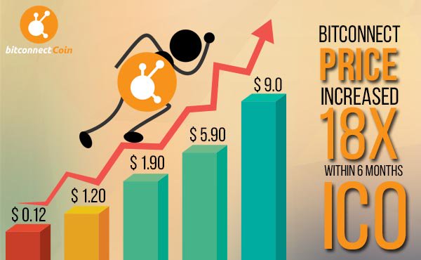 Robelneo's tweet photo. BitConnect Price Increased by 18x Within 6 Months Since ICO
Best time to buy is now
https://t.co/5sl6TpZkGJ https://t.co/44hc0yku8L