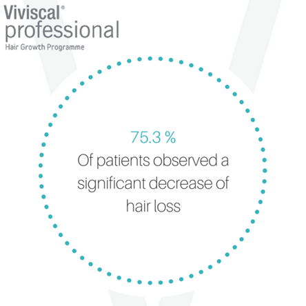 ViviscalPro's tweet photo. #clinicaltrials #loveyourhair #doctors #aesthetics #trichologists #hairgrowth #cinicaltrials #viviscalprofessionaluk #stockists #research https://t.co/sSuyqvv59D