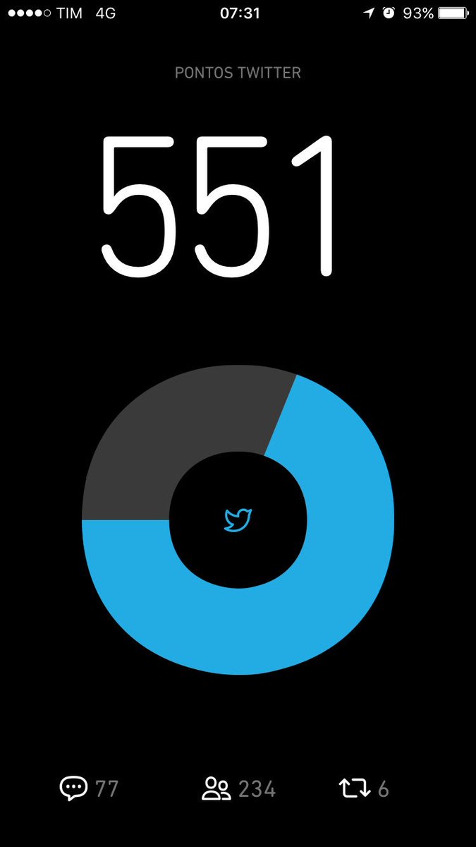 #OperacaoBetaLab #BetaAjudaBeta #timBETA