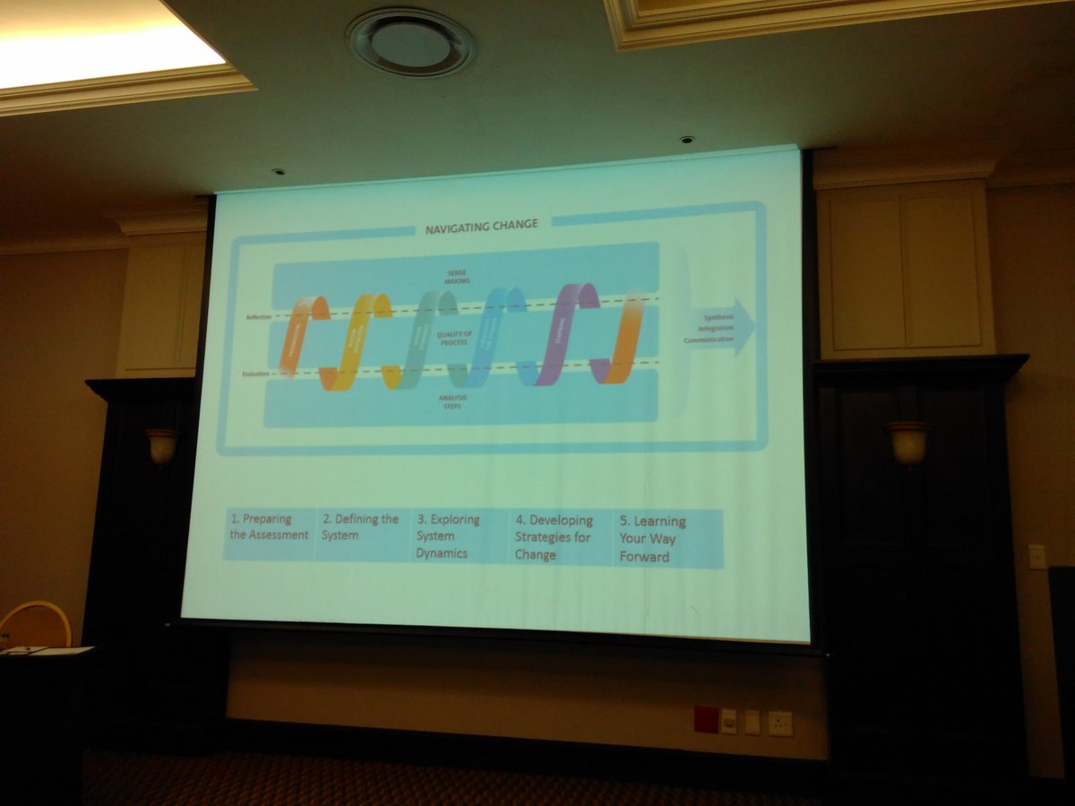 MySellberg's tweet photo. Excited to hear about the new generation of resilience assessment - the Wayfinder #Resdev2017 https://t.co/4F2hGB1bfL