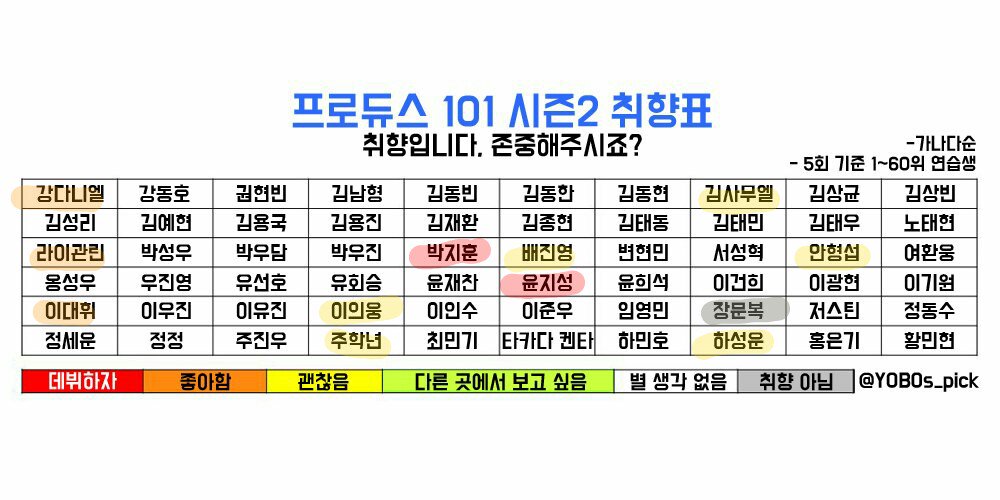 _Hun_ji's tweet photo. #프로듀스트친소
#프로듀스101_트친소
#프듀_트친소
취향 맞는 분들은 다 받어요 알티나 마음 눌러주시면 다 잡으러 갑니덩❣❣💓 https://t.co/5J2dIAsJuw