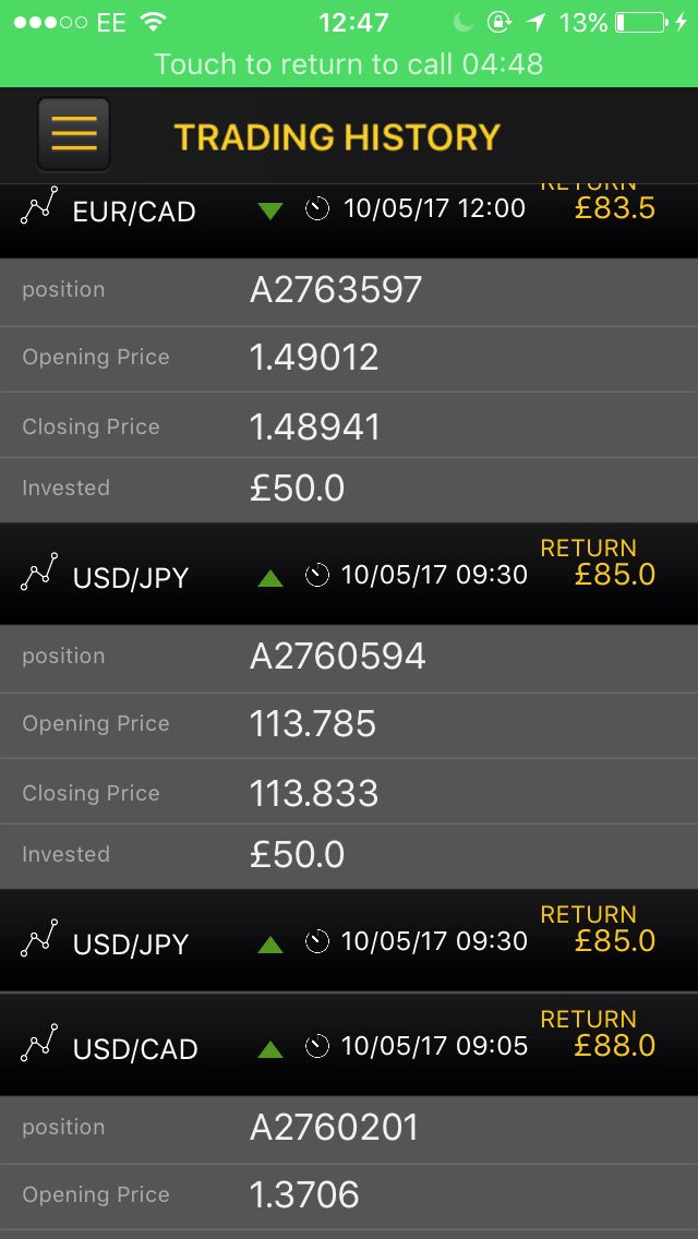 We are 3/4 today with some nice profits from our clients ✅🤑