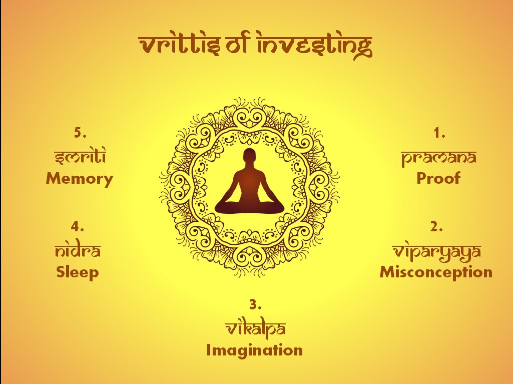 arun_thukral's tweet photo. Five #Vrittis or fluctuations of #mind helps us understand the way we take decisions & how they impact our #investing #TheYogicInvestor https://t.co/cfYknoKgDg