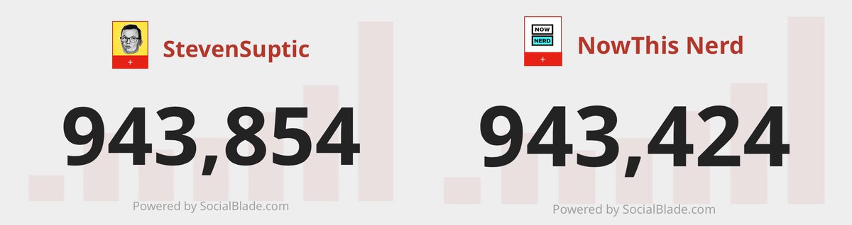 NowThis_Nerd's tweet photo. Congratulations to @StevenSuptic for passing NowThisNerd on Youtube. You deserve it... You'll be at 1mil in no time! #Youtube https://t.co/76ZwPb0Y2D