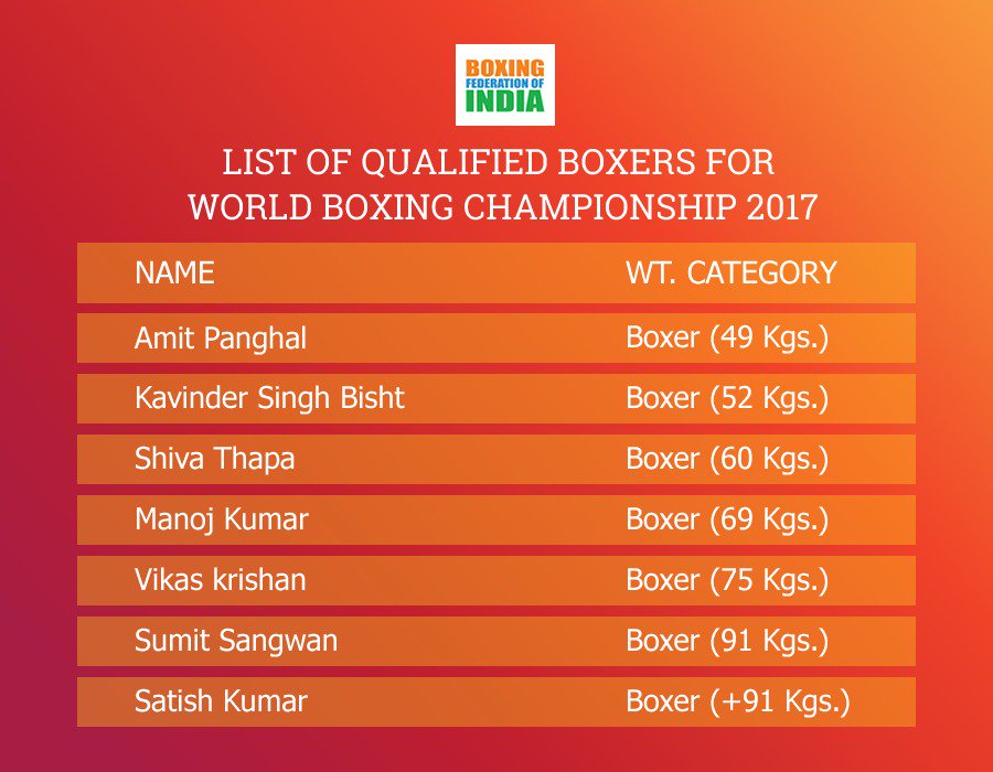 Boxing Federation on Twitter "Congratulations to all our boxers who
