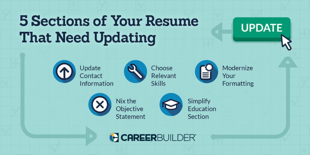 If you updated your resume as much as you update your status, you would be in better shape for your job search. cb.com/2p8PgTH