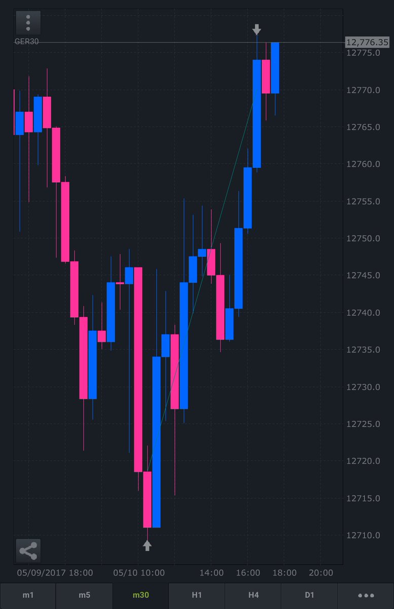 TradingWave tweet picture