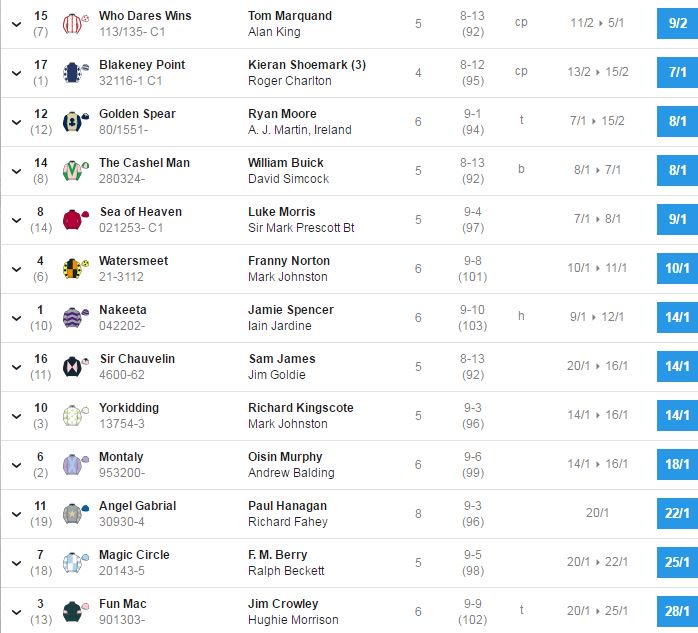 BetfairRacing's tweet image. Does he Who Dares Wins?
Alan King's market leader in the #ChesterCup is being well supported today.
btfr.co/Chester1535