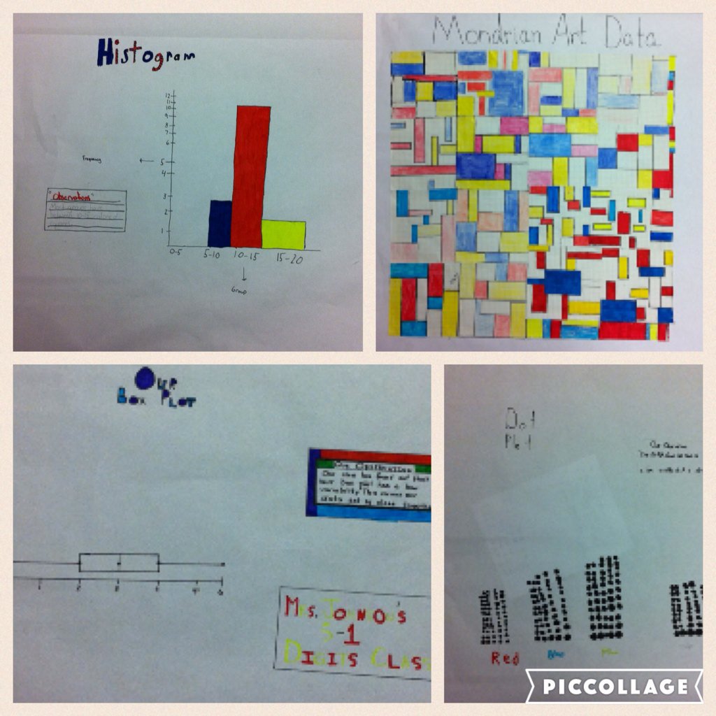johnson_ma's tweet photo. Mondrian Art Data Project #combiningartandmath #histogram #dotplot #boxplot @FarleyHSV @HSVk12 https://t.co/MqcdgfBZTq