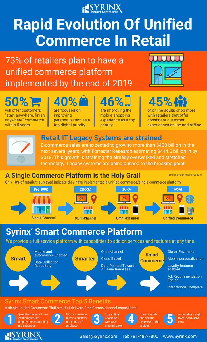 What does Unified Commerce mean to you? 85% of retailers indicate that unified commerce is a top priority. #ecommerce #commerce #retail