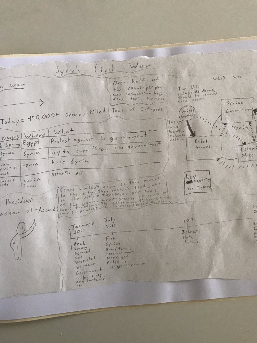 MsGrahame's tweet photo. Using visual note taking to help understand the Syrian War. https://t.co/d2PB31SB18
