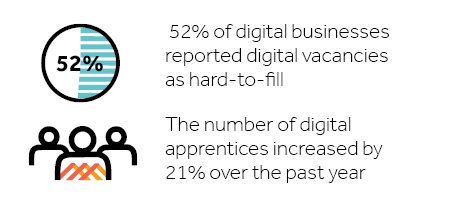 The Tech Partnership tweet media