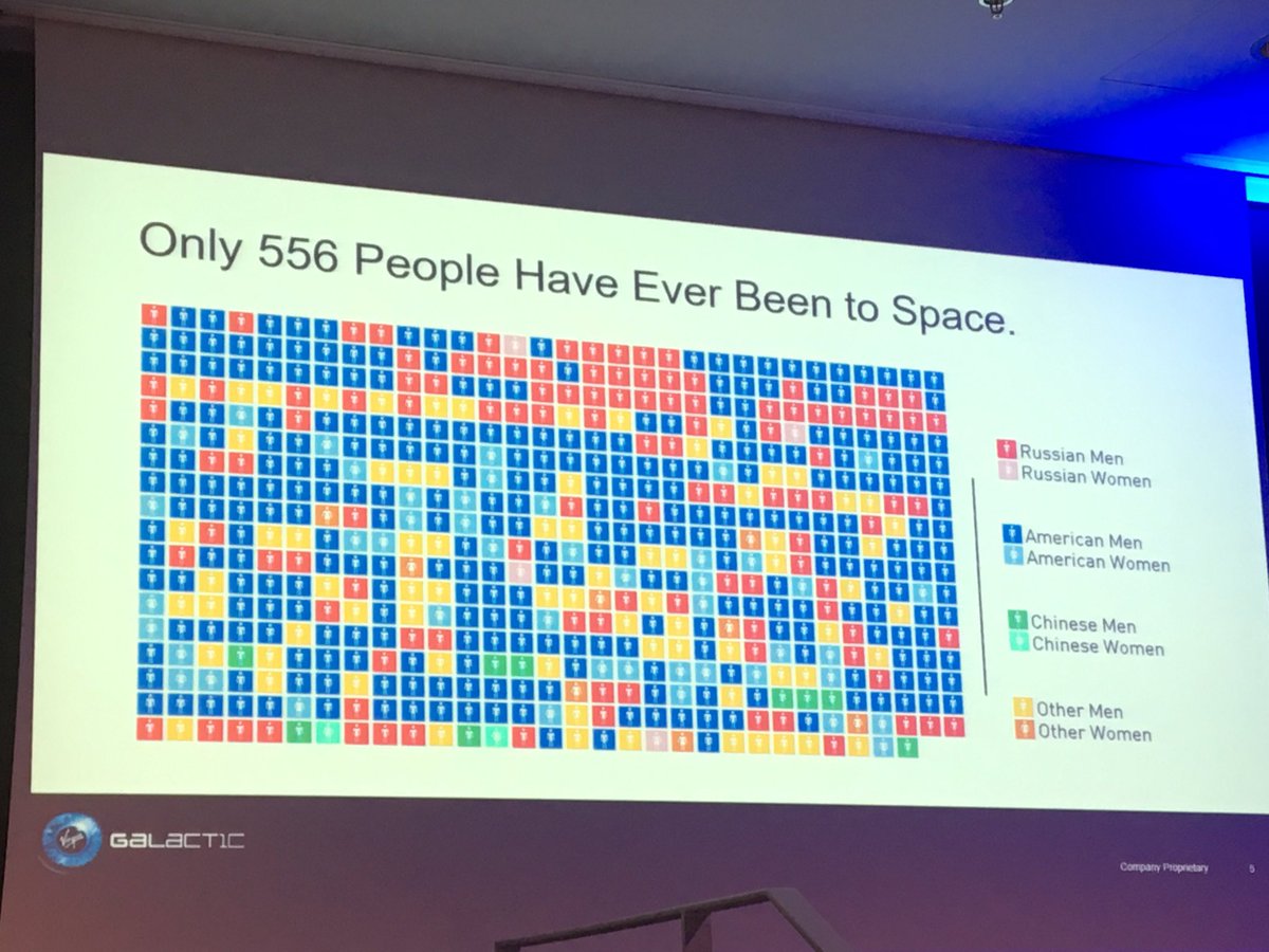 FabienAmoretti's tweet photo. Only 556 people have event been to #space 
Georges Whitesides / Virgin Galactic #spaceforumEU #Luxembourg https://t.co/vk5e0zqvlw