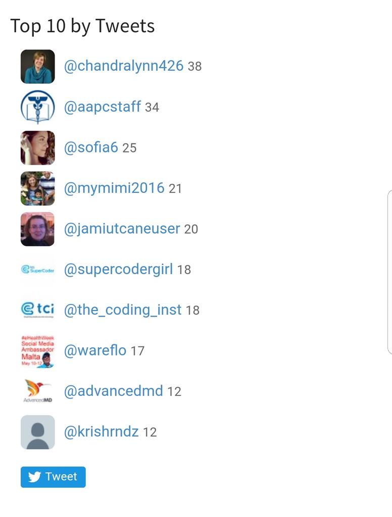 wareFLO's tweet photo. Congratulation to the top influencers of #hcon17 https://t.co/a1QHberL51 cc @advancedmd @KNBComm https://t.co/BhZpMw4IAB