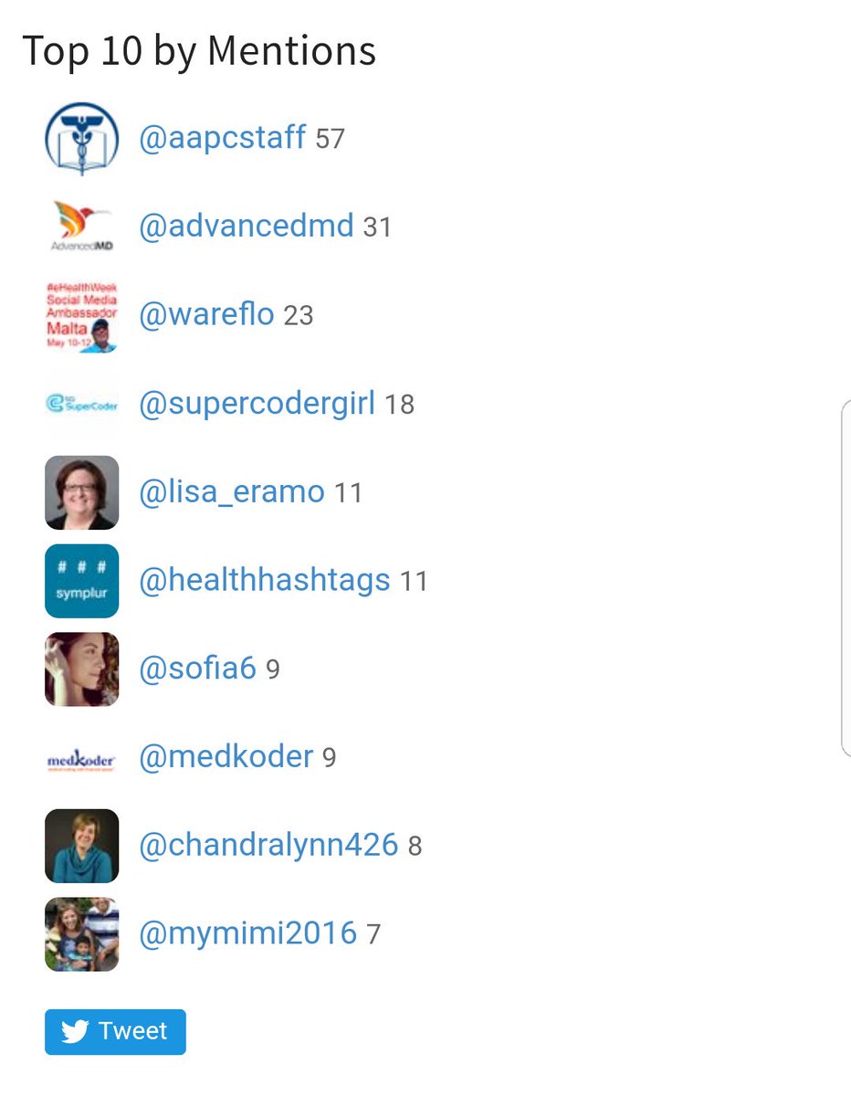 wareFLO's tweet photo. Congratulation to the top influencers of #hcon17 https://t.co/a1QHberL51 cc @advancedmd @KNBComm https://t.co/BhZpMw4IAB