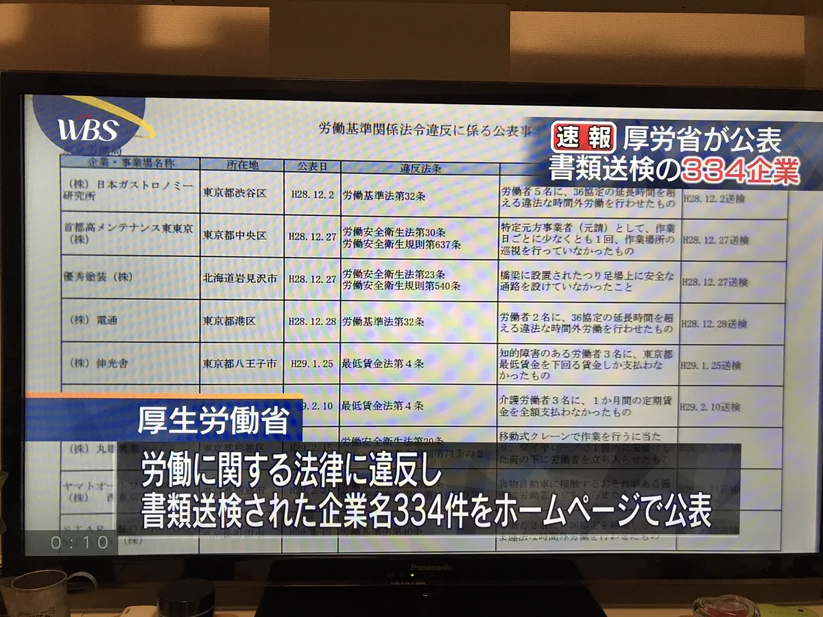 怖いけど、見てみよう。厚生労働省が発表した「ブラック企業リスト」