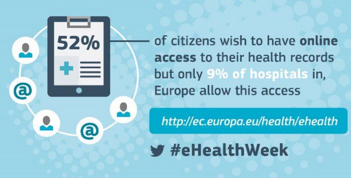 wHealth_ww's tweet photo. RT @EU_Health #DigitalSingleMarket midterm review includes areas for action in digital healthcare #eHealthWeek https://t.co/iGvhYxbwtv https://t.co/vDdGdygWWp