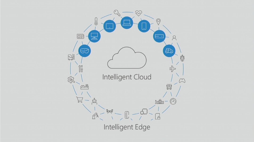 Microsoft #Build2017 tweet media