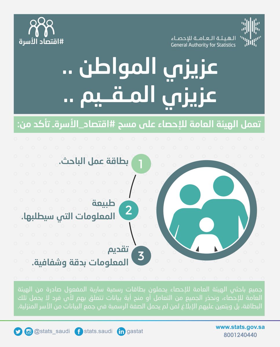 عزيزي المواطن / المقيم : قبل إدلائك بأية معلومات تأكد من بطاقة عمل الباحث الميداني