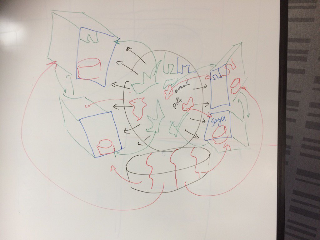 rvanhoute's tweet photo. The #bigballofmud disentanglement #adsdcourse London 2017 version https://t.co/CsoRe1DmBy