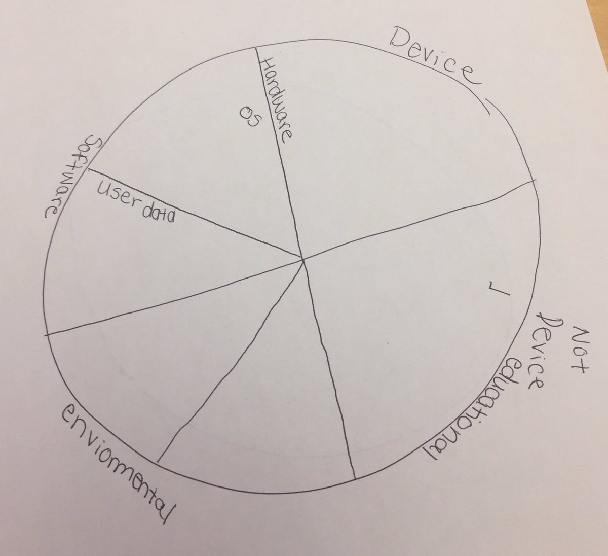 eileen_jenkin's tweet photo. Using the old school paper chart to solve real problems we have encountered #csmsriseup @CSMS_Media @danvkoch https://t.co/G513IlzHEo