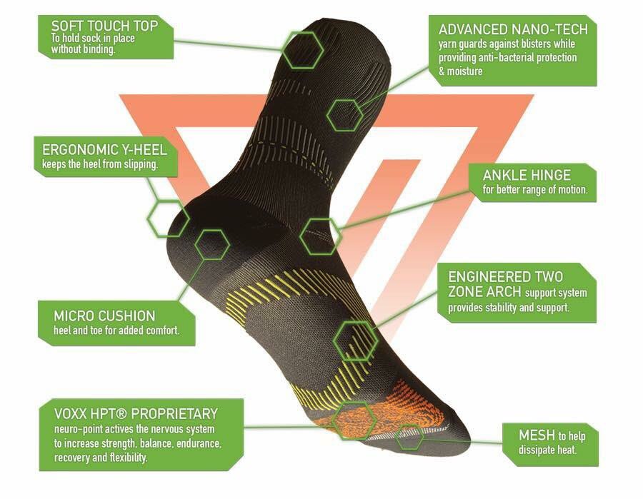 voxxlifesocksca's tweet image. This #humanperformacetechnology helps many increase their performance levels. #Golfers benefit from improved distance &amp;amp; accuracy #TheGolfLab