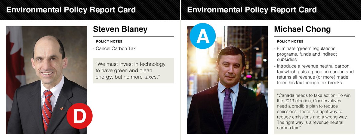 CleanProsperity's tweet photo. The next two CPC candidates get graded on their #climatechange policy @MichaelChongMP @StevenBlaney #GOTV #CPCLDR #cleanprosperity https://t.co/HwJIHBAgEE