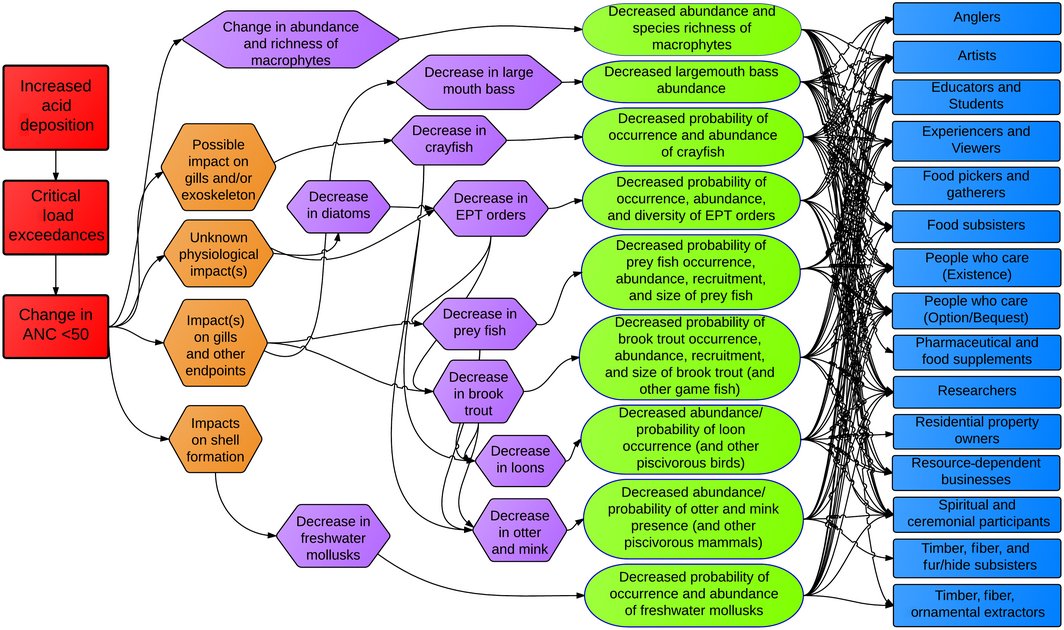 ESAEcosphere's tweet photo. Exploring acidic #deposition effects on aquatic ecosystem services. #criticalloads #ecosystemservices
https://t.co/At4GvKBZtN https://t.co/OxUwIIxIQH