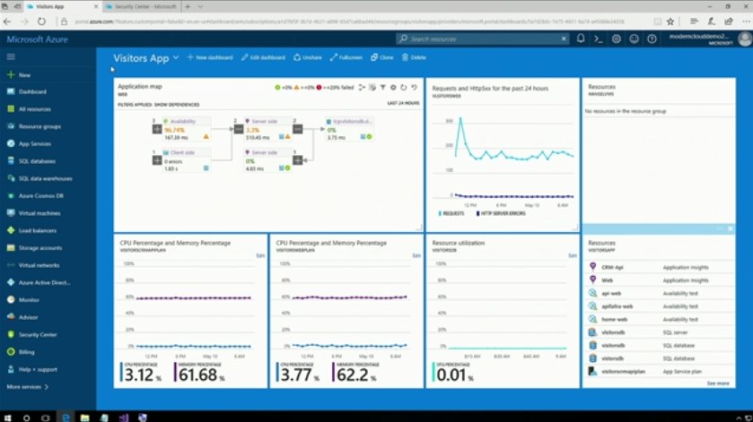 dcarotv's tweet image. @shanselman #azureshell #devopps #cloud #msbuild2017 #build2017 #azurecli