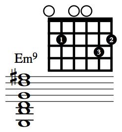 TheOpenStrings's tweet image. E-9. There are so many ways to voice this chord on guitar that are really beautiful. Here&apos;s one that I dig -