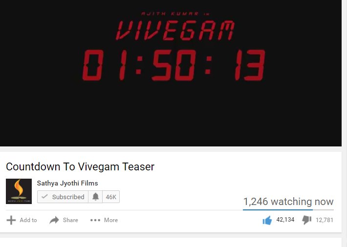 Trendswoodcom's tweet photo. #CountdownToVIVEGAMTeaser
Watching Now - 1.2K,
In RealTime - 5K+
Likes- 42K
Live Chat Comments- 50K+
#VolcanicVIVEGAMTeaserNight #Vivegam https://t.co/R1aoLYFfrU