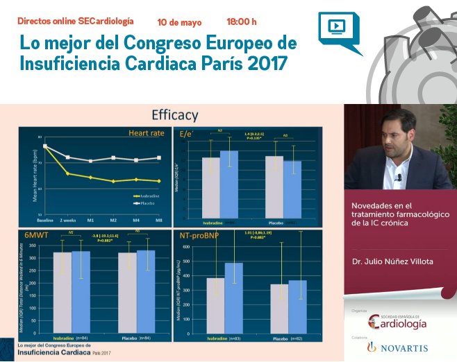 secardiologia's tweet photo. "Ivabradina en IC y FEVI preservada: siguen los fracasos", según @yulnunezvill
#postIC17
Sigue su ponencia en https://t.co/Z8TC2Ib5HY https://t.co/ynY7xeROL2