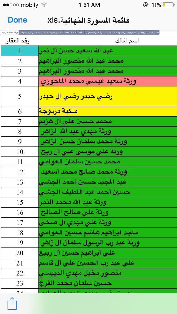 afarNasser's tweet photo. 6️⃣ الآن سأرسل جميع أسامي الملاك الذين أخذو التعويض مقابل بيوتهم في المسورة بالعوامية لكي تخرس افواه المنافقين والإرهابيين https://t.co/3xmfOWRVDD