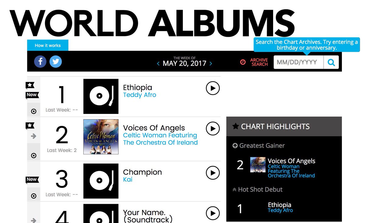 Billboard World Album Chart 2017