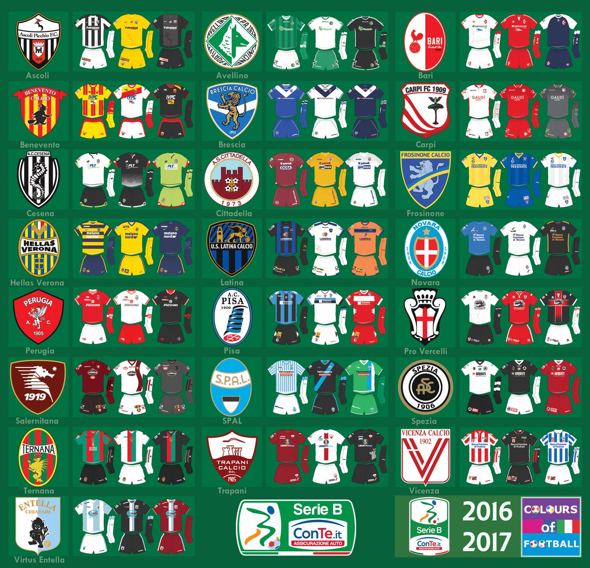 Colours of Football on X: Italia Serie B (Serie BKT) 2018/2019.   / X