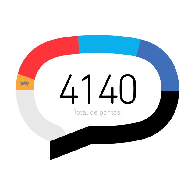 Acho que estou indo bem, pela primeira vez sendo LAB, ajudo todos aqueles que me ajudarem, preciso de RT.