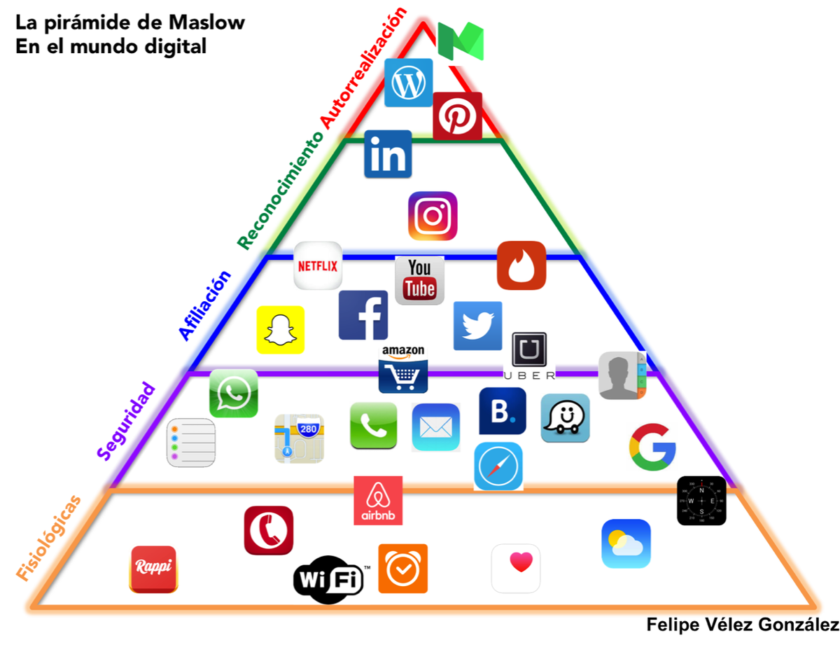 psanchez_ubu's tweet photo. #FunCOMP17 ... revisando la pirámide de #Maslow en el mundo digital vía @OsFelipeV en @LinkedIn https://t.co/pmJZUYnaBe https://t.co/nqMyLfHPUF