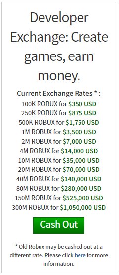 Widgeon On Twitter Roblox Developers Can Now Make Up To 12 Million Usd A Year Absolutely Insane Robloxdev - roblox money exchange