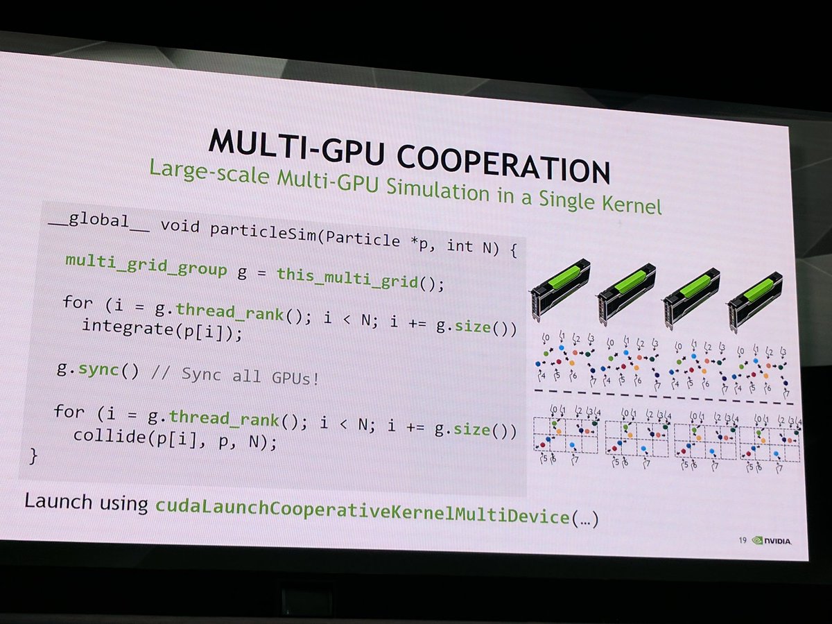 blelbach's tweet image. Nifty, cooperative groups make multi-GPU programming much nicer. #GTC17 #CUDA9