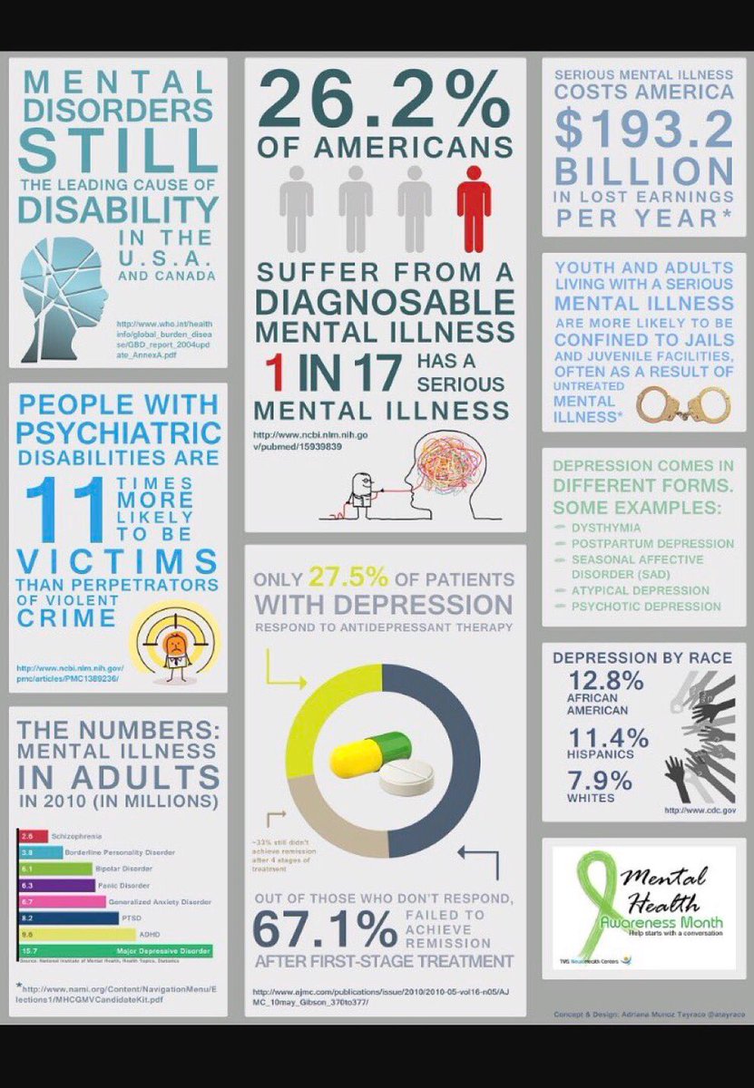 aepialbany's tweet photo. May is #mentalhealthawarenessmonth so please be mindful of the facts and just because it doesn't show, doesn't mean it's not a real issue https://t.co/BkYDcc7o8S