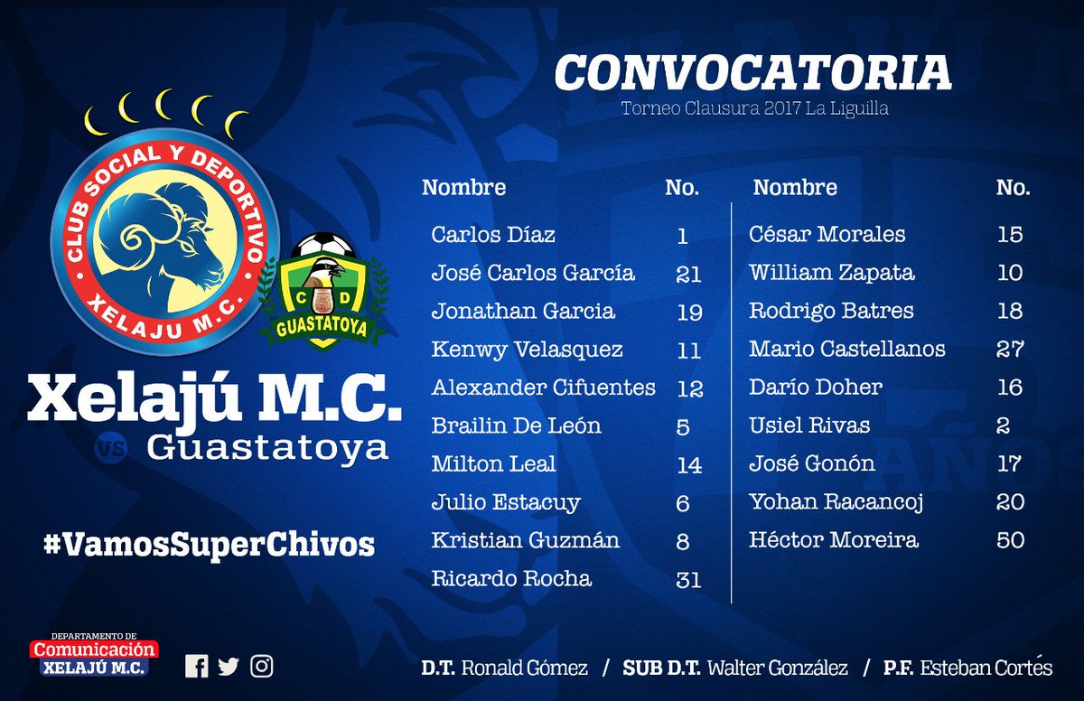 leonmartinez4's tweet photo. #Cortitas104 POR LA SEMIFINAL el DT de @Xelaju_Oficial eligió a los nominados para el juego No. 15 frente a @Depo_Guastatoya hoy 20 Hrs. https://t.co/nFgpC7He0Q