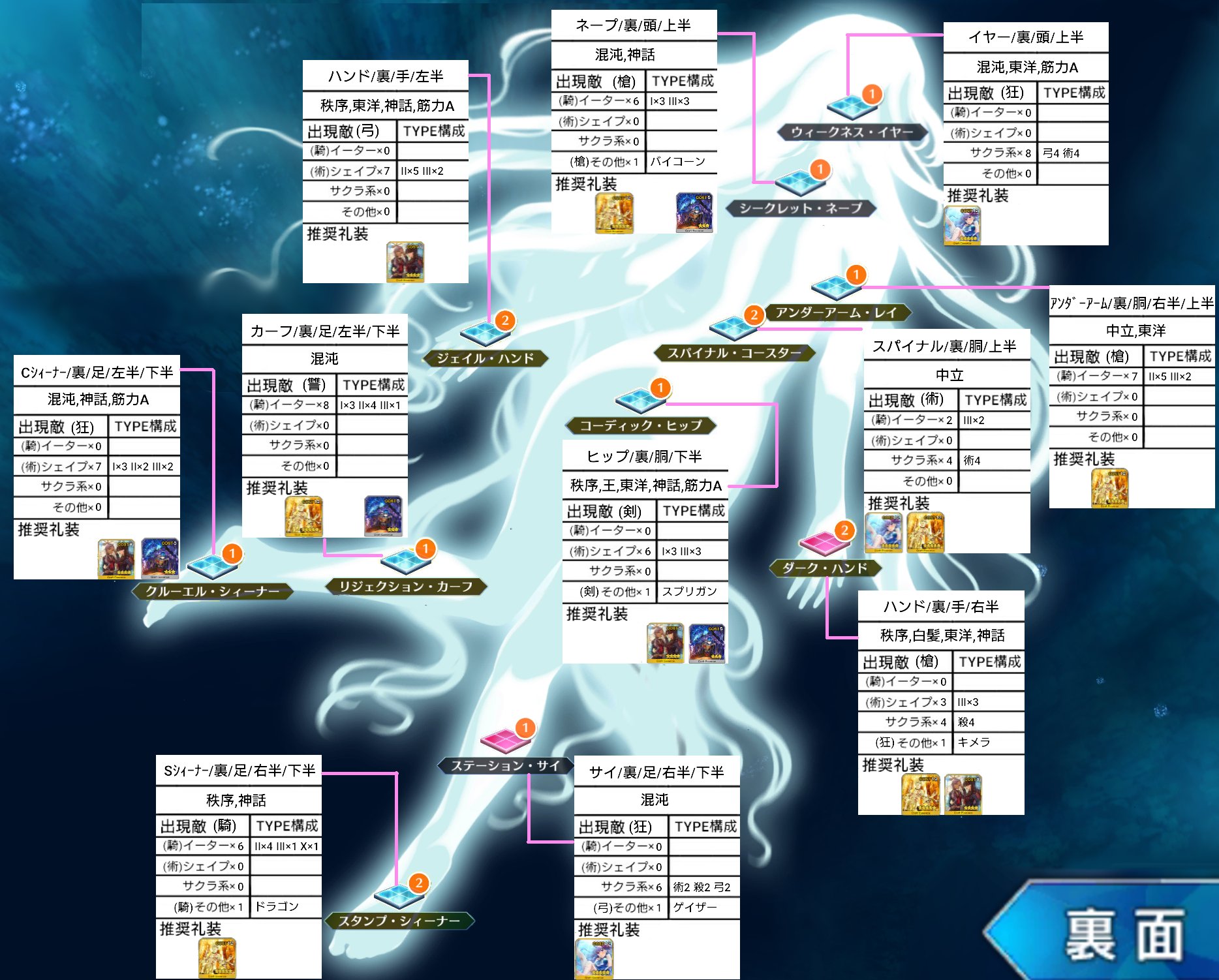 弓川 Fgoのcccコラボ 攻略周回マップみたいなものver 4です 気が向いたら使って下さい 第三のマップにはそのマップにおける簡単な素材周回早見表も入れました 表面や裏面にもっと効率の良い場所があるかもしれませんが 弓川 Fgoのcccコラボ 攻略周回マップみたいなものver 4です 気が向いたら使って下さい 第三のマップにはそのマップにおける簡単な素材周回早見表も入れました 表面や裏面にもっと効率の良い場所があるかもしれませんが