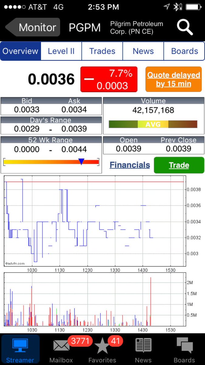 silkdynastystx's tweet image. While we are waiting for the #fed and CB's to unpin the $SPX, come and play with me in #otc $PGPM gave to you and 300% so far.Going .01 plus